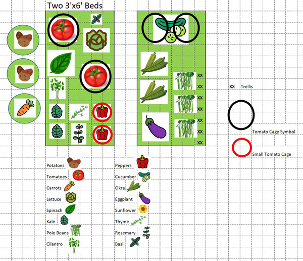 Selecting Your Vegetable Varieties & Mapping a Planting Plan 4/5/22 @ 7:30 PM
